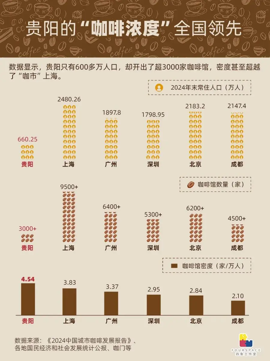 贵阳哪家咖啡好喝_贵阳咖啡店_