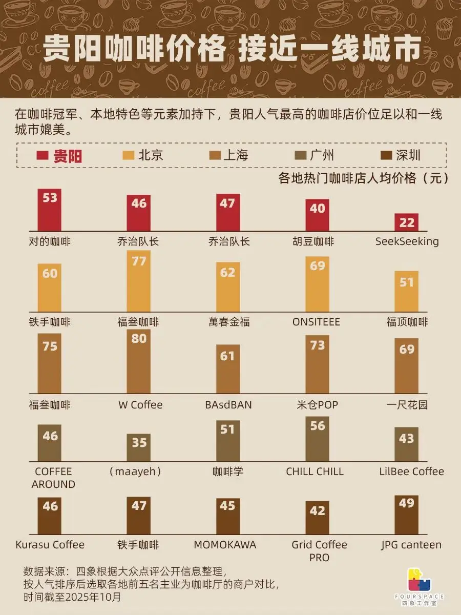 _贵阳咖啡店_贵阳哪家咖啡好喝