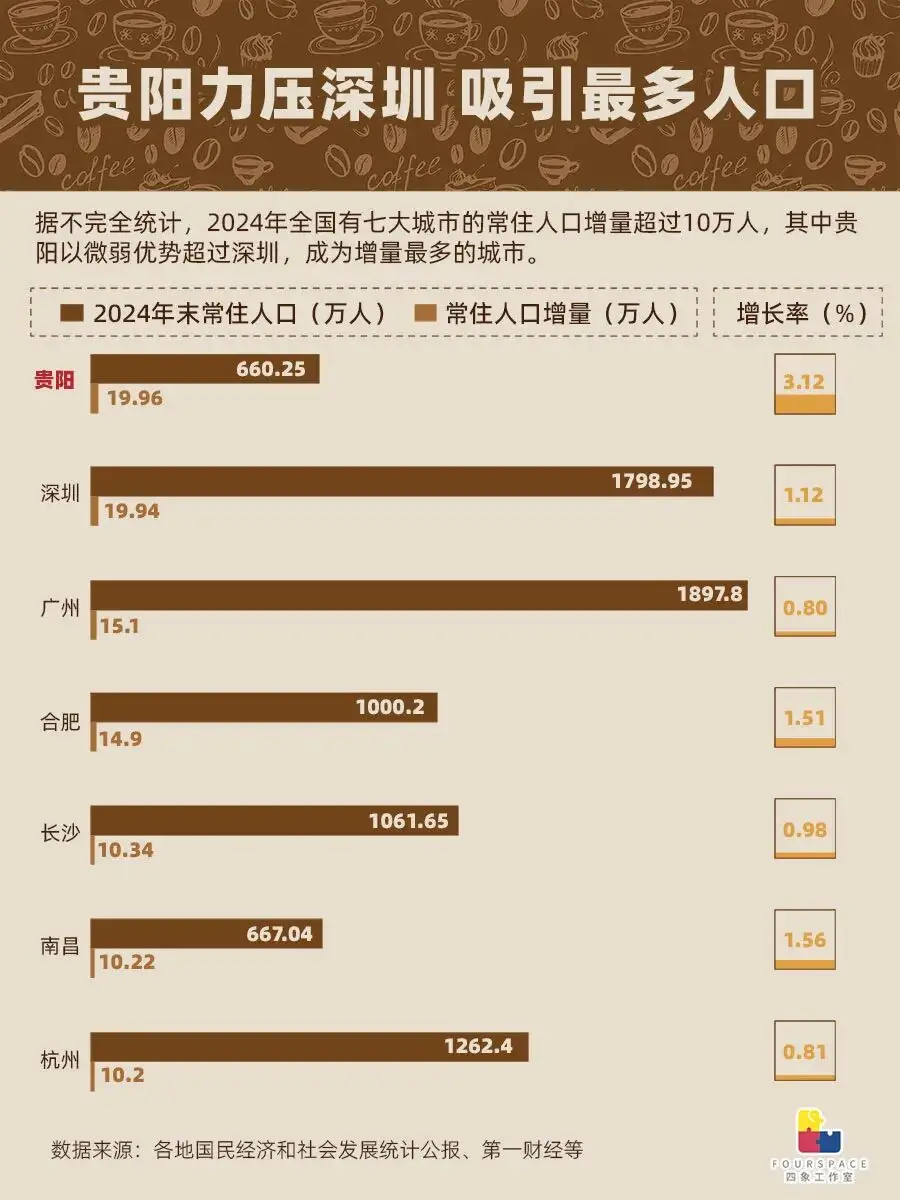贵阳咖啡店_贵阳哪家咖啡好喝_