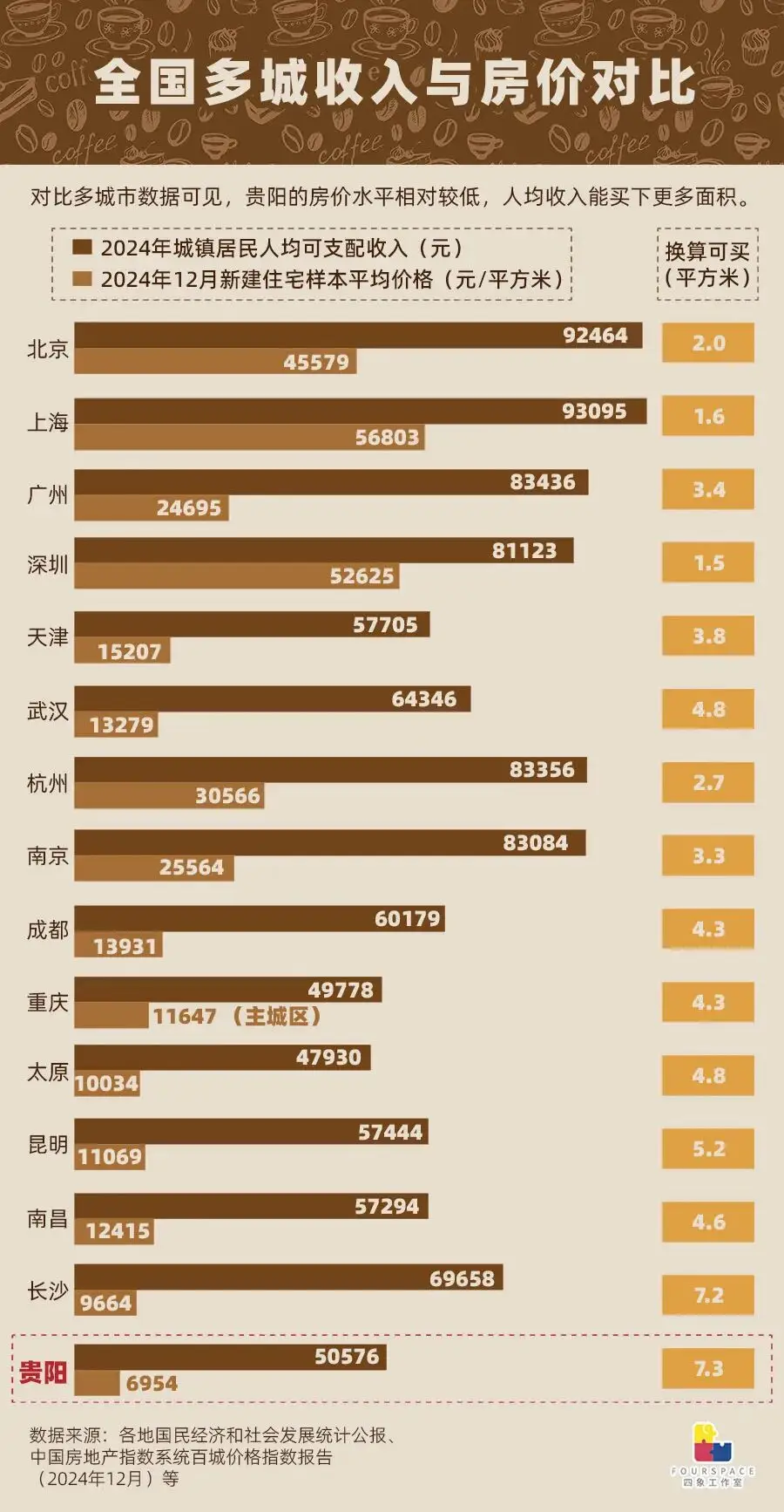 贵阳哪家咖啡好喝__贵阳咖啡店