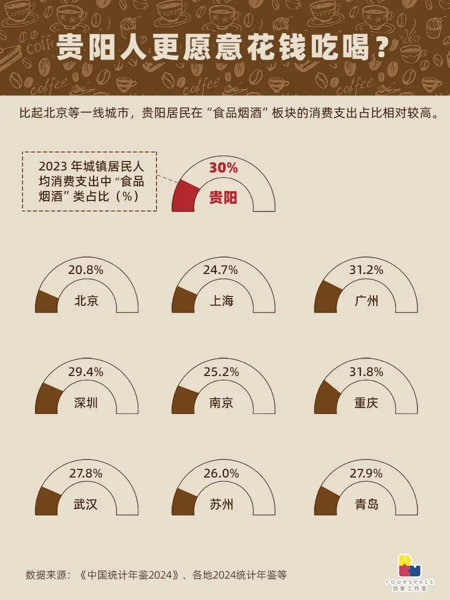 _贵阳咖啡店_贵阳哪家咖啡好喝