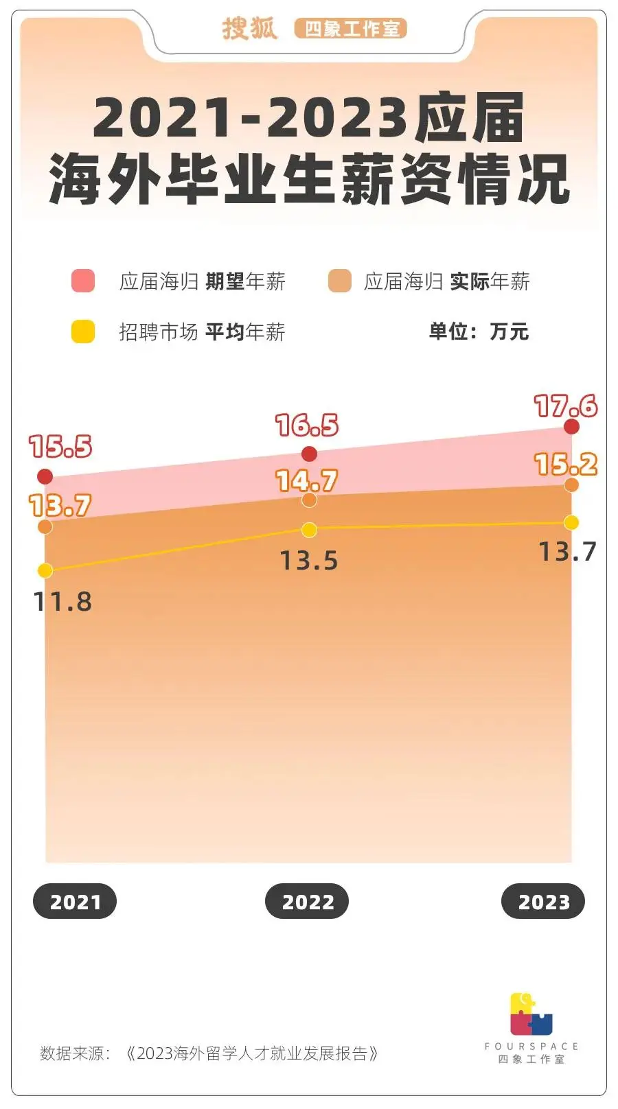 海外留学费用排名_国外留学生赚学费_
