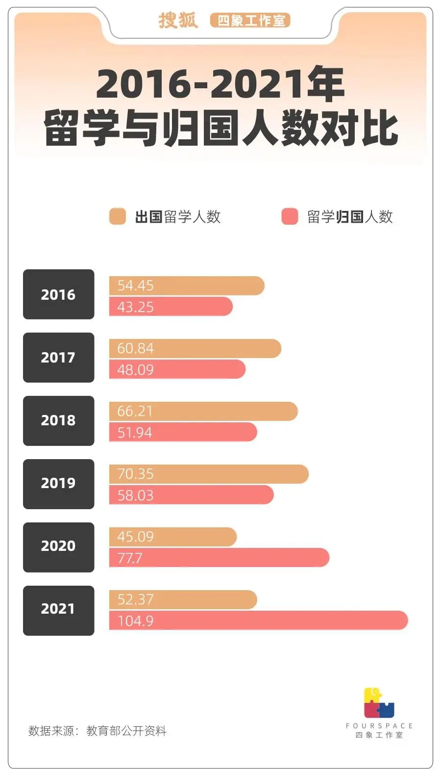 海外留学费用排名__国外留学生赚学费