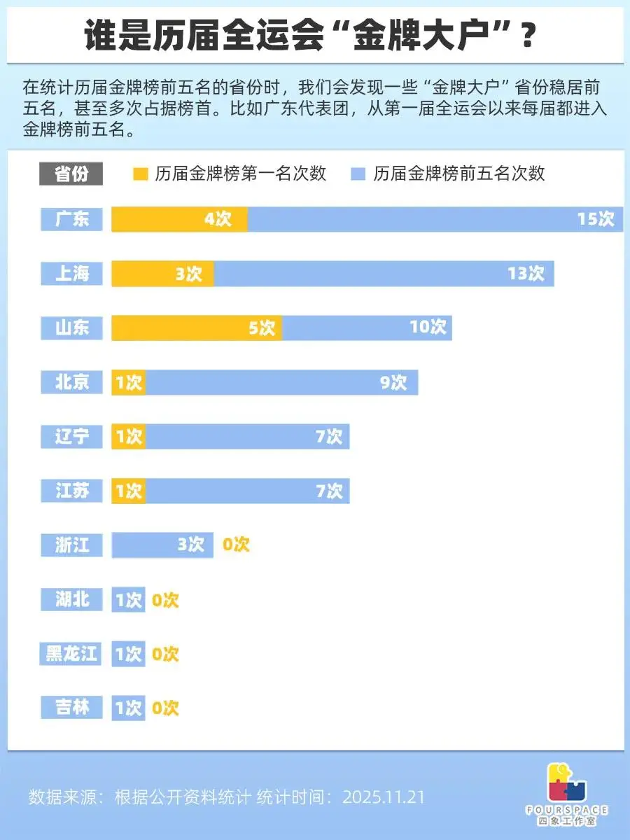 全运金牌榜排名_全运会大球金牌算几块_