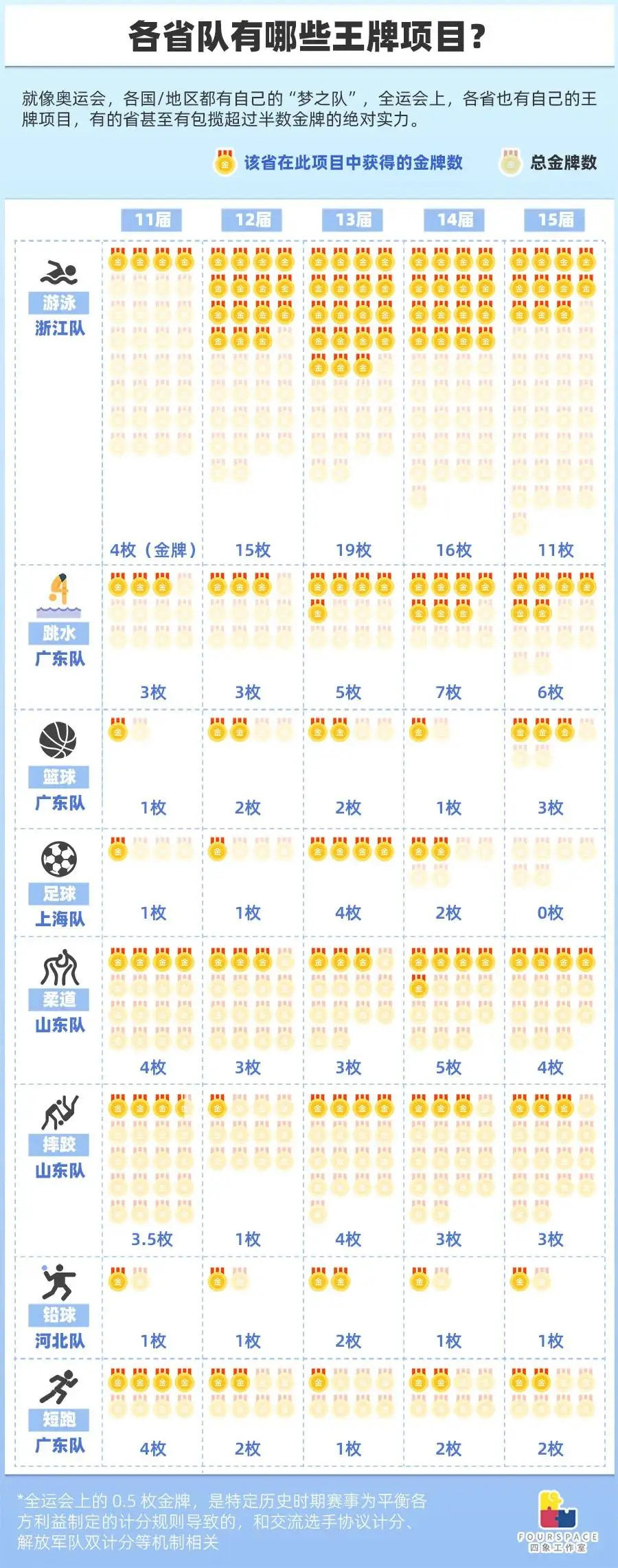 全运会大球金牌算几块__全运金牌榜排名
