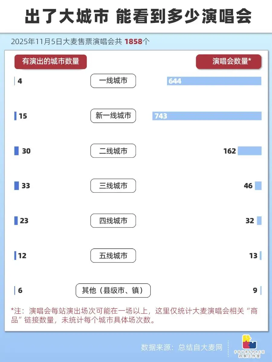 演唱会井喷 场馆不够了 明星改去三四线捞金__演唱会井喷 场馆不够了 明星改去三四线捞金