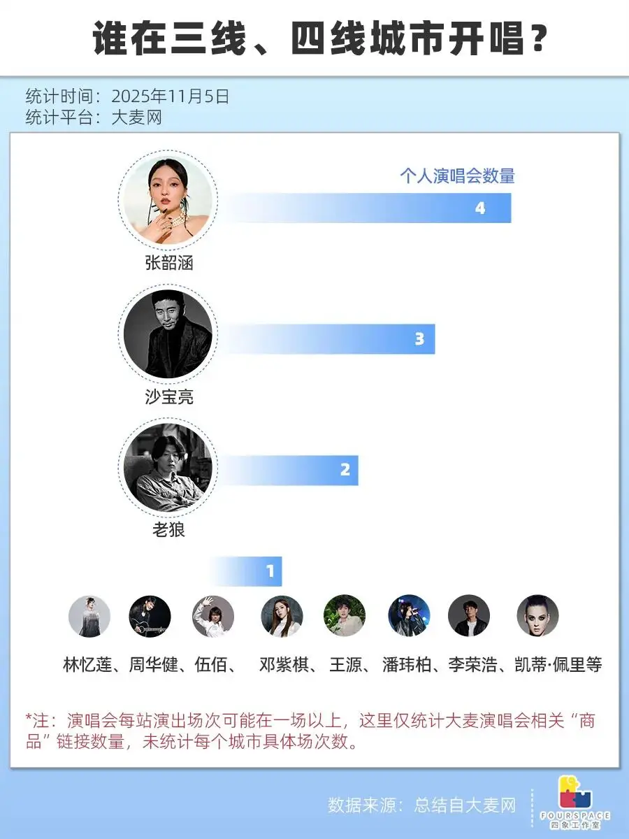 _演唱会井喷 场馆不够了 明星改去三四线捞金_演唱会井喷 场馆不够了 明星改去三四线捞金