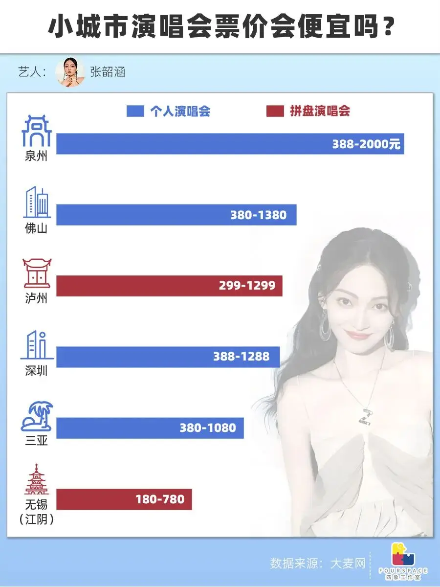 _演唱会井喷 场馆不够了 明星改去三四线捞金_演唱会井喷 场馆不够了 明星改去三四线捞金