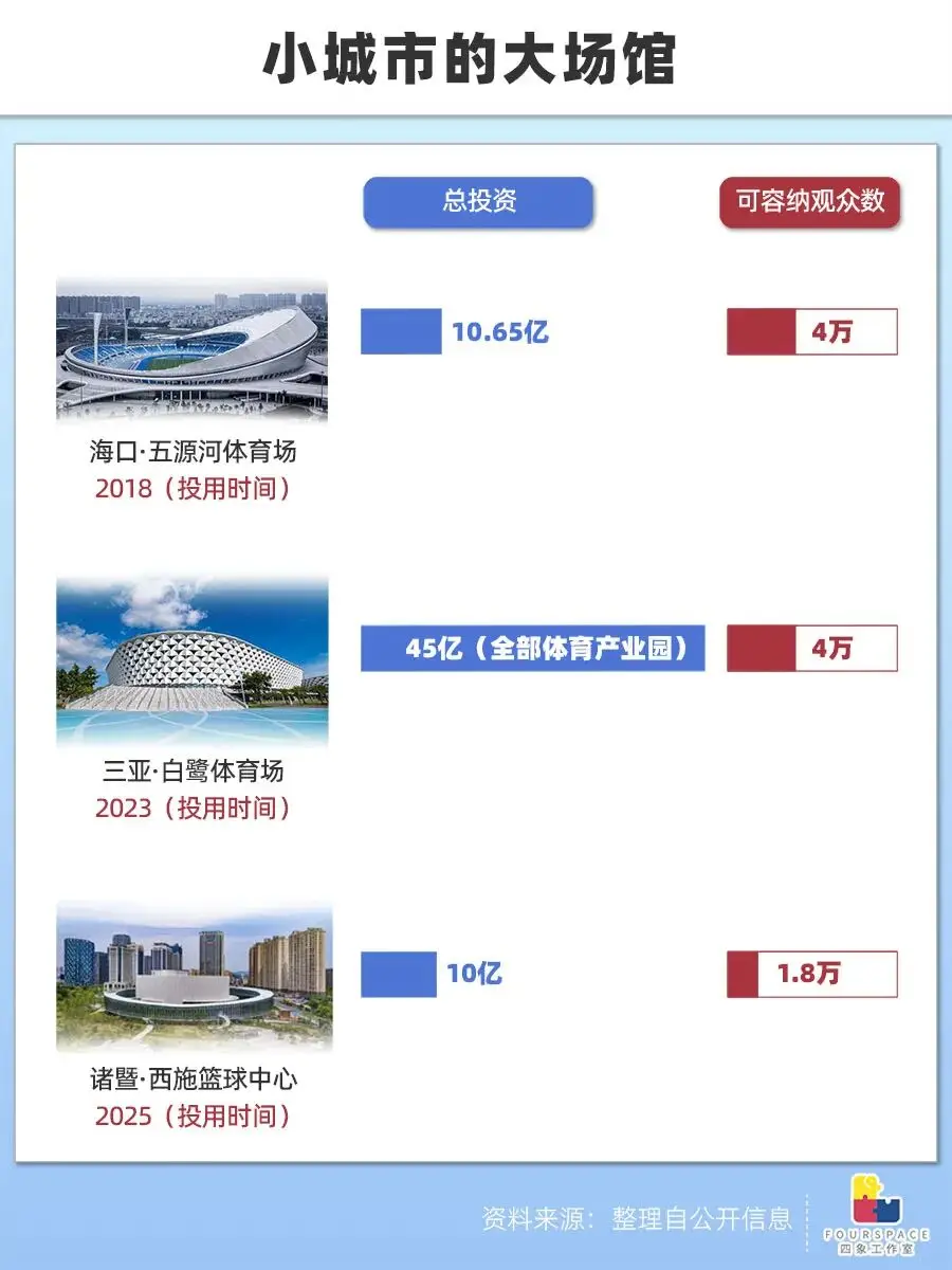 _演唱会井喷 场馆不够了 明星改去三四线捞金_演唱会井喷 场馆不够了 明星改去三四线捞金