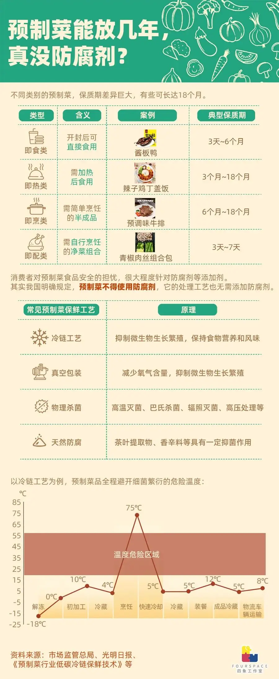 _预制菜的前景及技术处理_预制菜前景如何