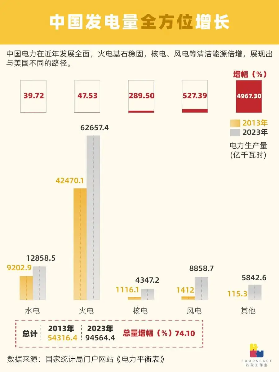 美国停电时长暴增80% 未来AI要吞全国10%电力__美国停电时长暴增80% 未来AI要吞全国10%电力