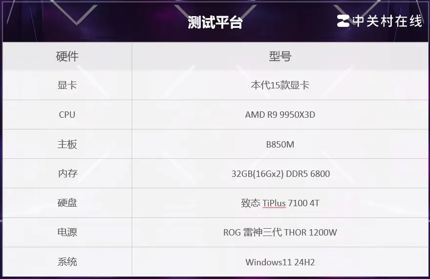 _显卡评测_显卡性能评测