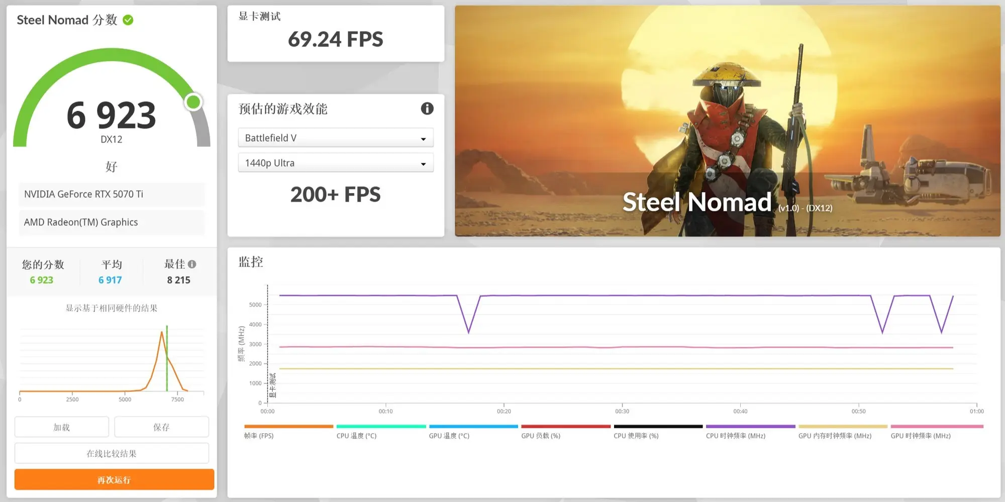 _显卡评测_显卡性能评测