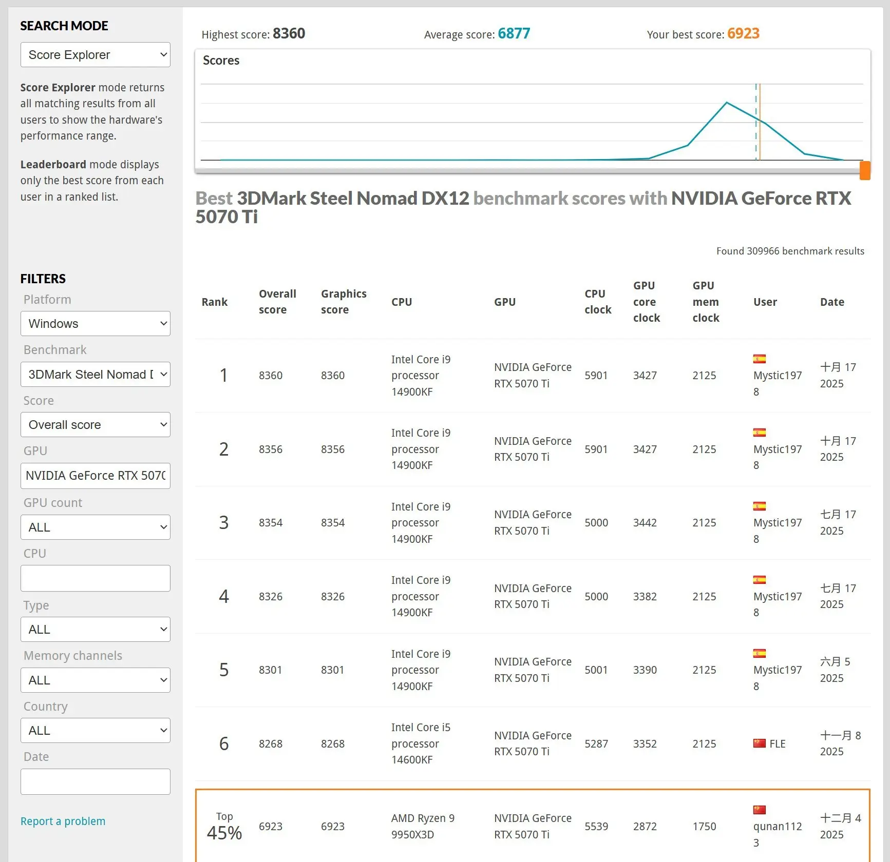 显卡性能评测__显卡评测