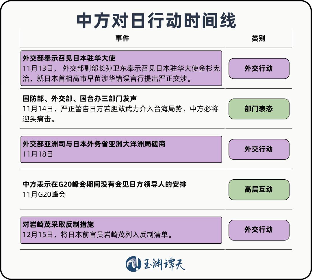 _玉渊谭天丨中方持续升级反制措施的核心所在_玉渊谭天丨中方持续升级反制措施的核心所在